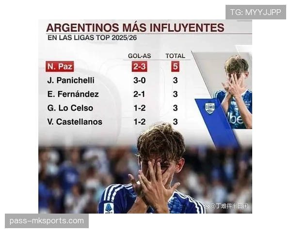 新赛季焦点榜：五大联赛争冠形势与新星表现走势清晰